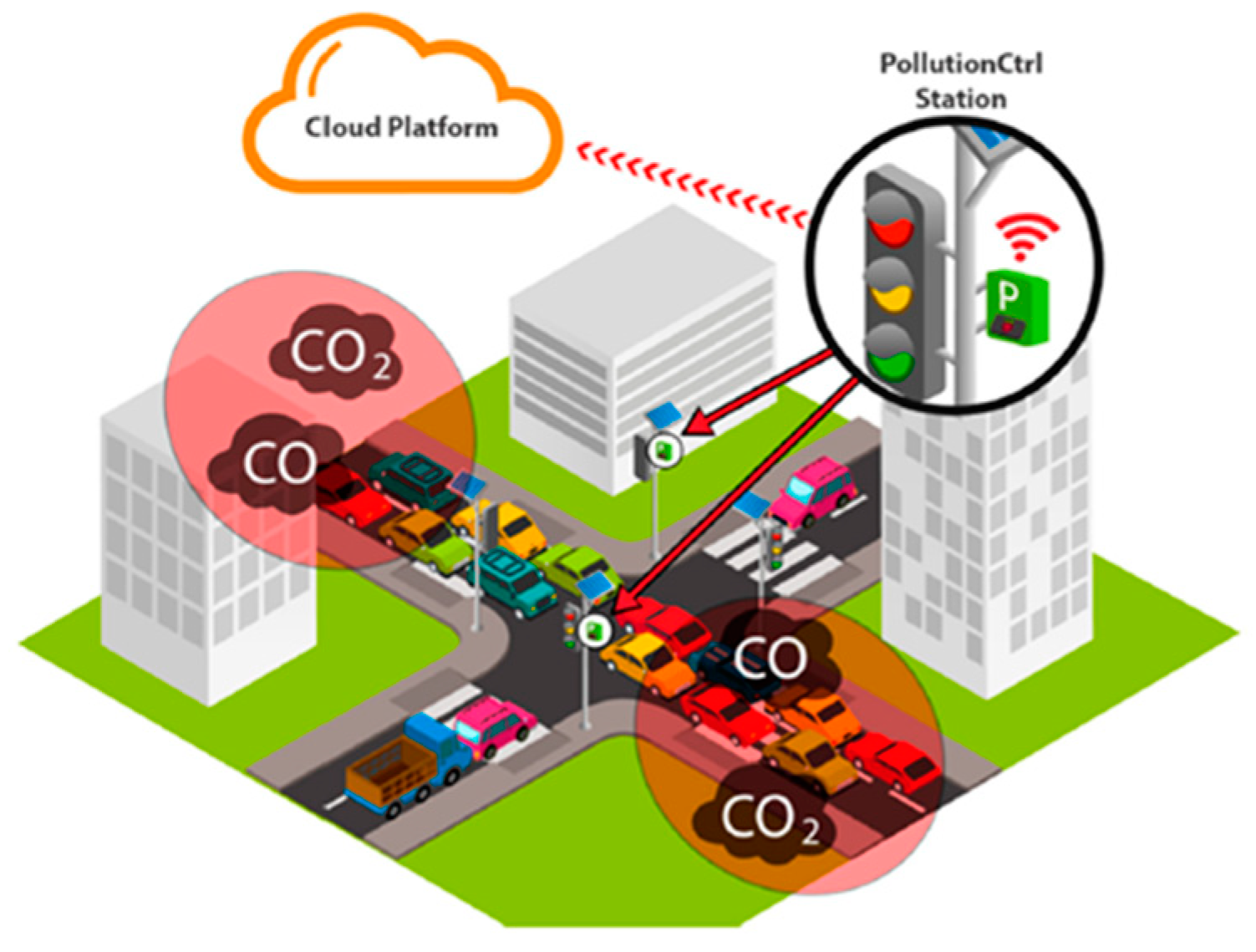Air Monitoring System IoT